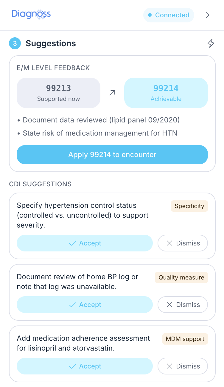 Diagnoss Assist state showing E/M level feedback, achievable code suggestions, and CDI recommendations with accept or dismiss actions.