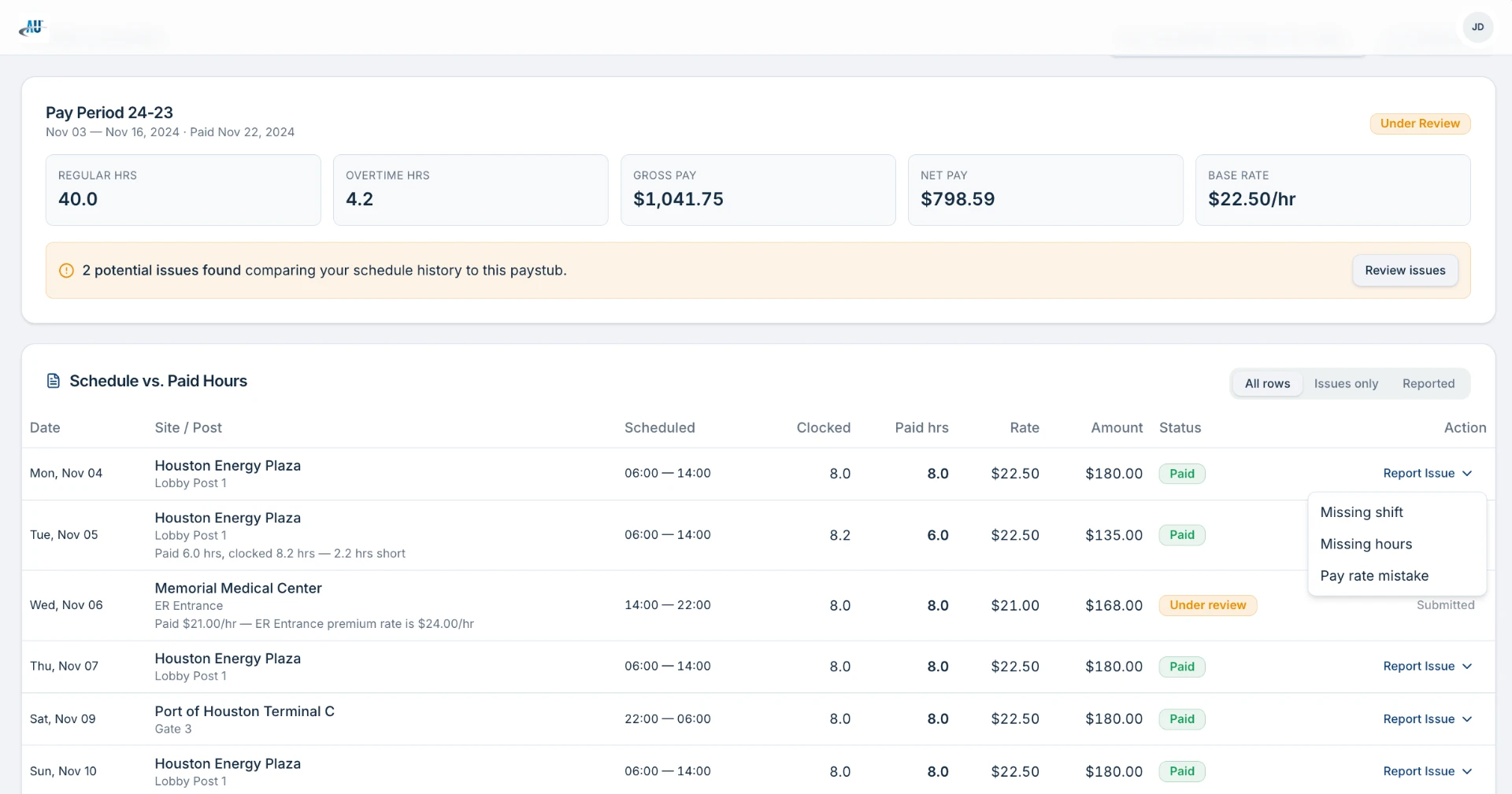 Pay period summary showing gross pay, net pay, regular and overtime hours, plus a schedule vs paid hours comparison table with issue reporting