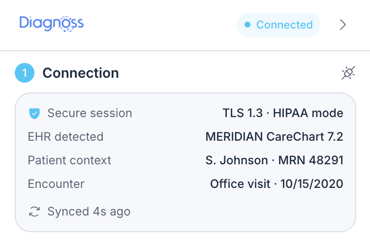 Diagnoss Connect state showing a secure session, detected MERIDIAN CareChart EHR, patient context, and last sync timestamp.